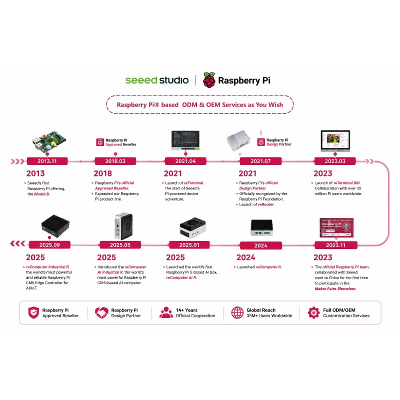 Groothandelsproduct Origineel  - Raspberry Pi 5 8Gb recensie en prijs